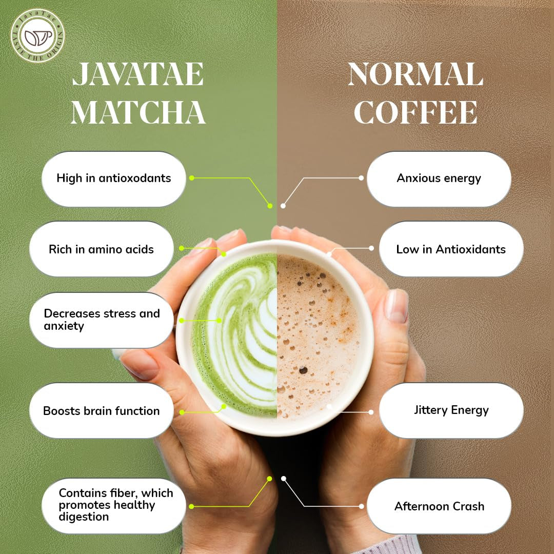 Superior Ceremonial Grade Matcha Powder